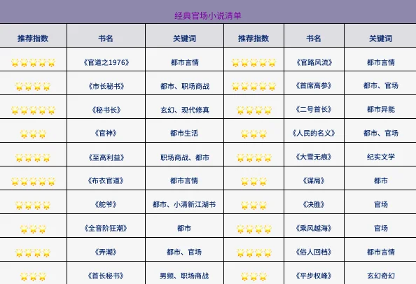 经典官场小说有哪些(优秀的官场小说?)-第2张图片-波音达手游百科