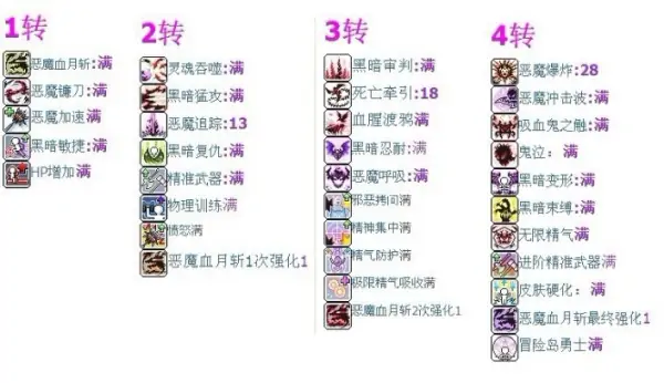 冒险岛恶魔猎手技能有哪些?冒险岛恶魔猎手技能链怎么用-第1张图片-波音达手游百科
