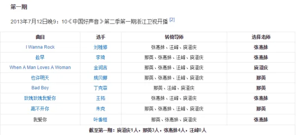 2015中国好声音什么时候开始(2015《中国好声音》排名是怎么样的?)-第3张图片-波音达手游百科 2015中国好声音什么时候开始(2015《中国好声音》排名是怎么样的?)-第3张图片-波音达手游百科
