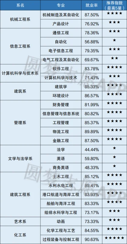 校外如何使用天津大学仁爱学院图书馆(天津大学仁爱学院图书馆有空调吗?)-第6张图片-波音达手游百科