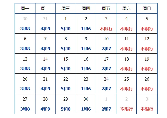 北京限号2022年6月最新限号(北京限号2022年7月最新限号?)-第1张图片-波音达手游百科