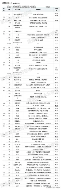 进击的巨人分集剧情 进击的巨人剧情介绍(进击的巨人每一话的剧情)-第1张图片-波音达手游百科