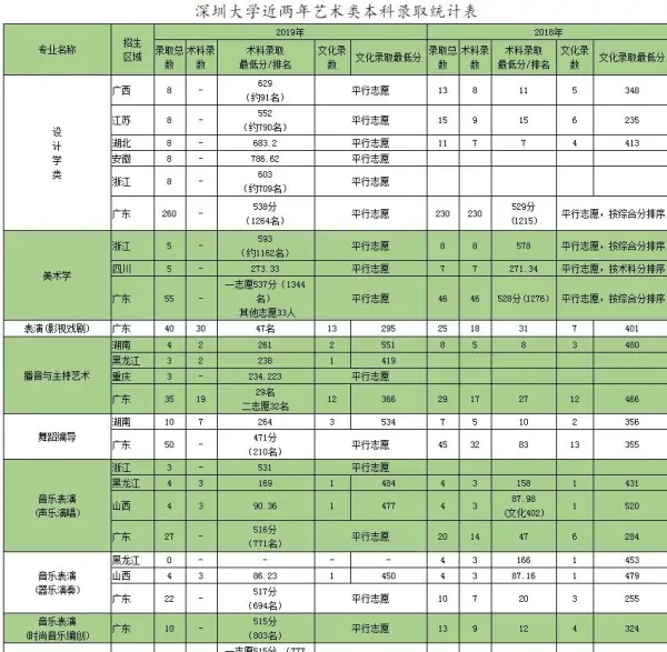 深圳大学是几本_深圳大学怎么样(请问深圳大学是几本呢?)-第2张图片-波音达手游百科