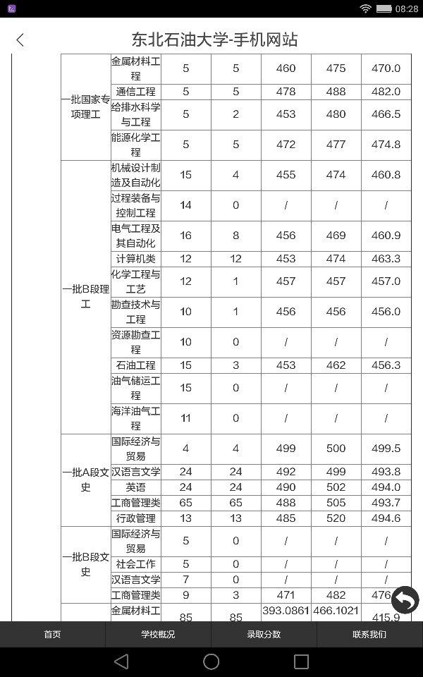 东北石油大学华瑞学院怎么样啊(东北石油大学华瑞学院当老师怎么样?)-第2张图片-波音达手游百科