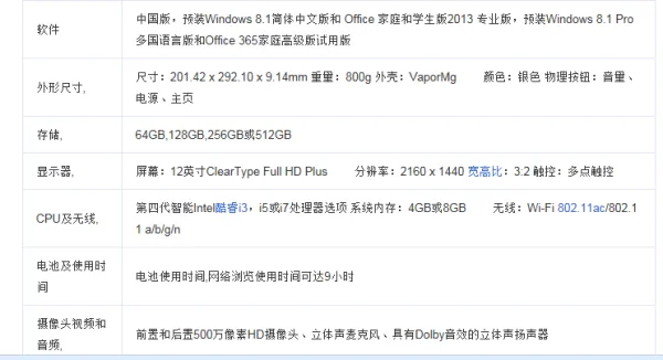 surface2可以装win7吗?surface2蓝屏怎么办-第4张图片-波音达手游百科