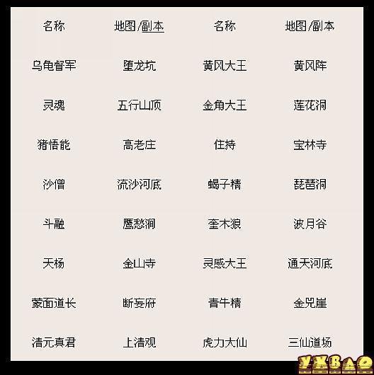 斗战神西行取金qb怎么用(斗战神西行取金BOSS大全)-第1张图片-波音达手游百科