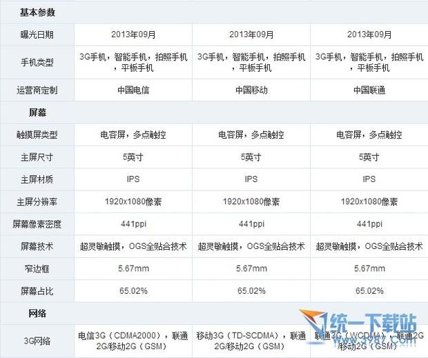 华为荣耀畅玩4c、华为4c和小米3哪个好对比-第2张图片-波音达手游百科