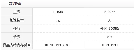 intel酷睿i3和i5那个好?intel酷睿i3和i7区别在哪里-第5张图片-波音达手游百科