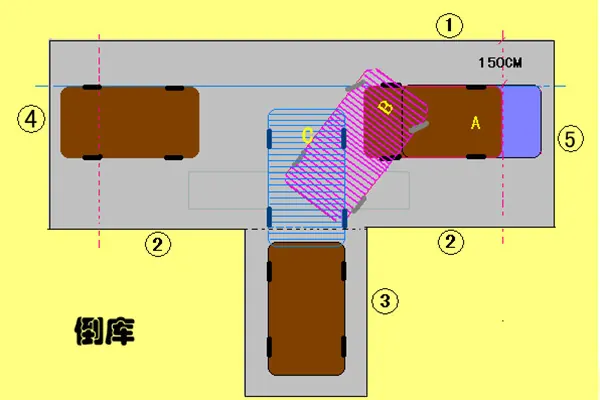 b2倒库移库技巧是什么?关于C1倒库移库的技巧-第1张图片-波音达手游百科