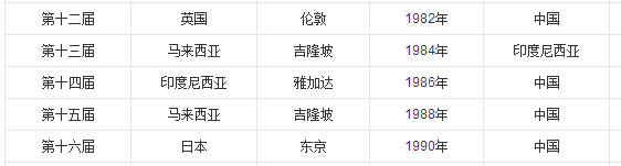 2010的汤姆斯杯在哪里举办(李龙大为何缺席2010汤姆斯杯)-第1张图片-波音达手游百科