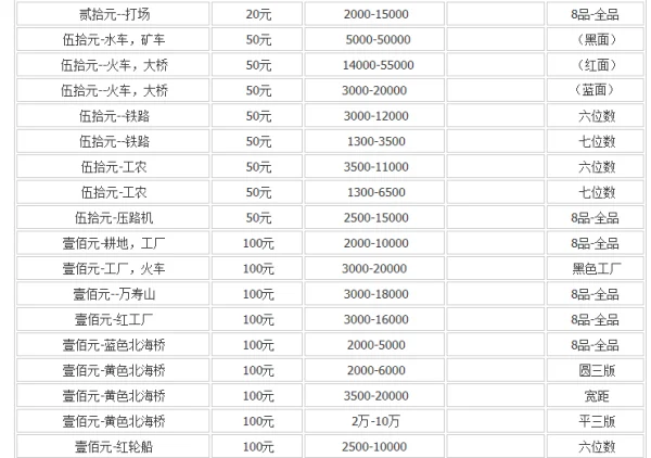 5元纸币收藏价格表是什么?纸币收藏价格表有参考吗?-第2张图片-波音达手游百科