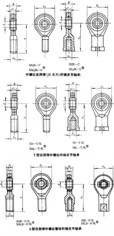 100关节轴承尺寸?32关节轴承尺寸?-第1张图片-波音达手游百科