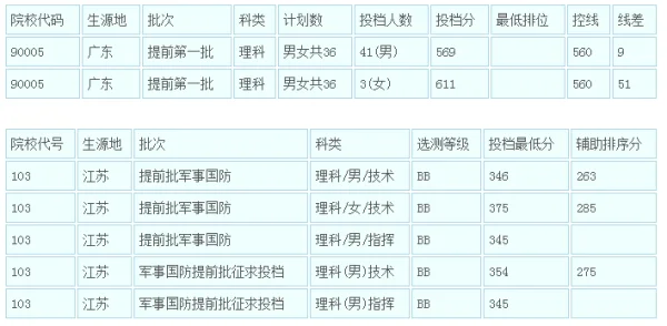 中国人民 *** 总参谋部中国人民 *** 总参谋部作战部-第2张图片-波音达手游百科
