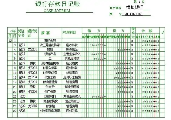 银行存款日记账的格式是怎样的?银行存款日记账的格式是哪些-第1张图片-波音达手游百科