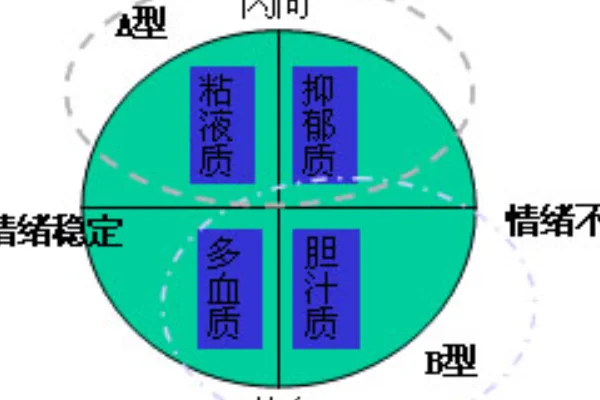 抑郁质人格的典型特征是什么呢?抑郁质有什么典型特征,适合做什么-第4张图片-波音达手游百科