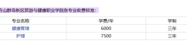 舟山群岛新区的概念?舟山群岛新区指什么-第1张图片-波音达手游百科
