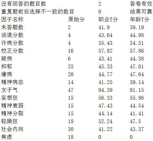 明尼苏达多项人格测验结果怎么看(哪里能找到明尼苏达多项人格测验?)-第2张图片-波音达手游百科