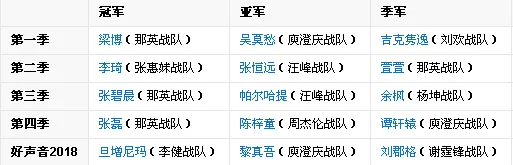中国好声音萱萱资料哪里有?中国好声音的萱萱现状-第2张图片-波音达手游百科