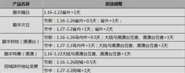 潍坊申通快递有限公司 *** 是多少?沭阳申通快递有限公司 *** 是多少?-第2张图片-波音达手游百科