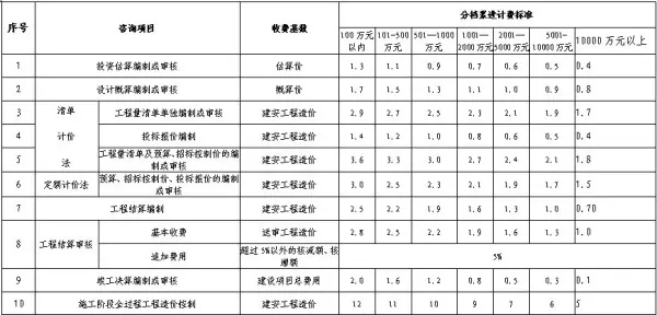 浙江省物价局的职责调整(浙江省物价局的人员编制)-第1张图片-波音达手游百科