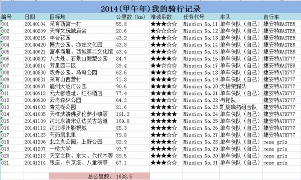 坐车怎样从北京去妙峰山-第4张图片-波音达手游百科