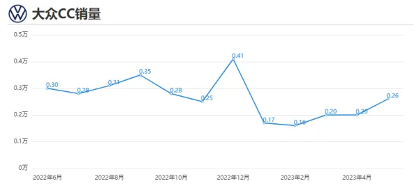2021年11月跑车销量排行榜?-第19张图片-波音达手游百科