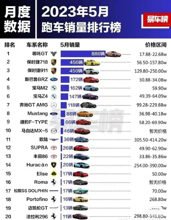 2021年11月跑车销量排行榜?-第25张图片-波音达手游百科