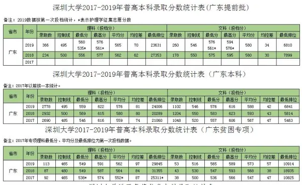 深圳大学是几本_深圳大学怎么样(请问深圳大学是几本呢?)-第1张图片-波音达手游百科