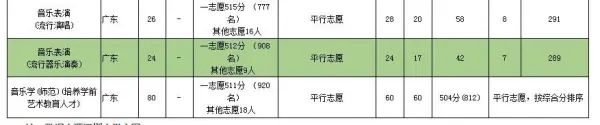深圳大学是几本_深圳大学怎么样(请问深圳大学是几本呢?)-第3张图片-波音达手游百科