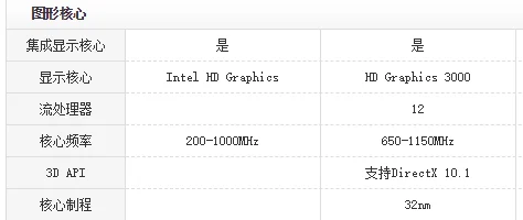 intel酷睿i3和i5那个好?intel酷睿i3和i7区别在哪里-第6张图片-波音达手游百科