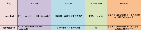 recycled是什么牌子-第1张图片-波音达手游百科