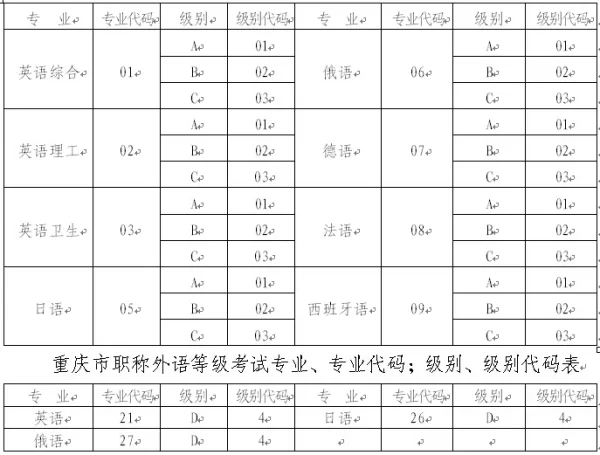 2012北京职称英语考试报名时间是多少-第1张图片-波音达手游百科