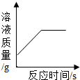 一氧化铜是黑色固体吗?-第4张图片-波音达手游百科