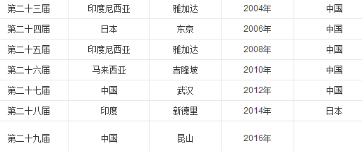 2010的汤姆斯杯在哪里举办(李龙大为何缺席2010汤姆斯杯)-第2张图片-波音达手游百科