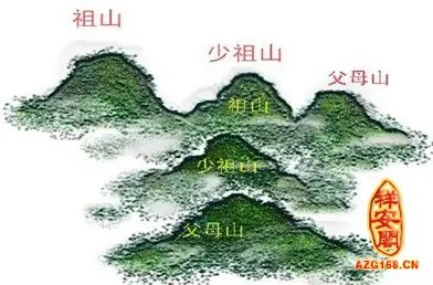 风水学入门看什么书 风水学入门看什么书好(风水学入门看哪些书比较好?)-第1张图片-波音达手游百科