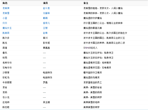 巴啦啦小魔仙之魔箭公主 中的魔箭公主是谁-第1张图片-波音达手游百科