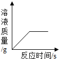 一氧化铜是黑色固体吗?-第3张图片-波音达手游百科