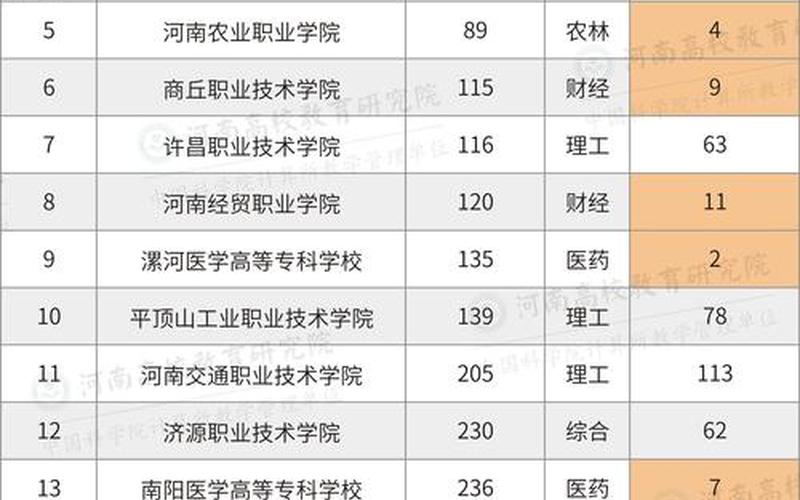 专科学校排行榜2021-第1张图片-波音达百科