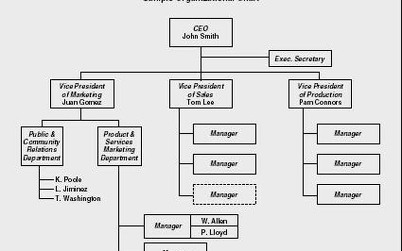 ORGANIZATIONCHART-第1张图片-波音达百科