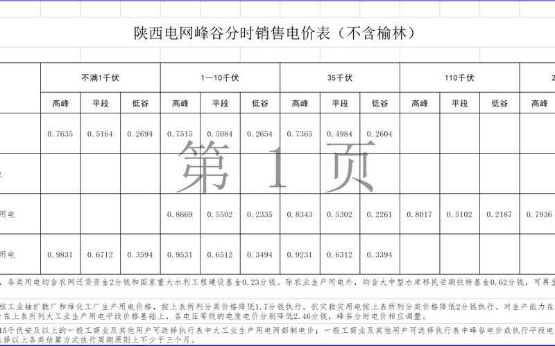 陕西阶梯电价标准-第1张图片-波音达百科