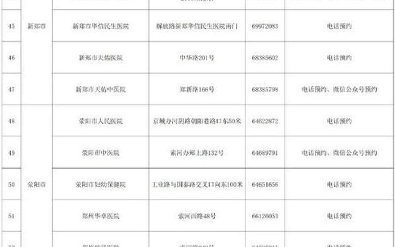 郑州今天确诊名单-第1张图片-波音达百科