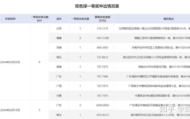 下一期双色球准确预测号码是多少-第1张图片-波音达百科