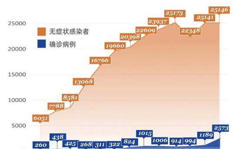 上海最新疫情今天-第1张图片-波音达百科