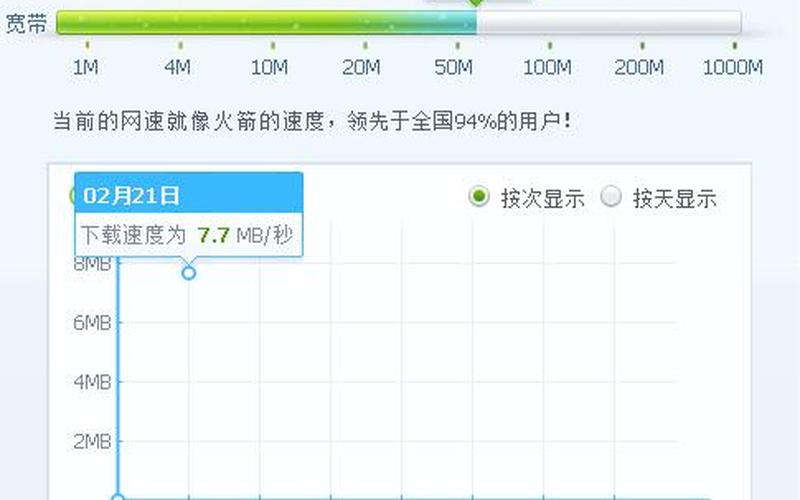 江苏电信在线测网速-第1张图片-波音达百科