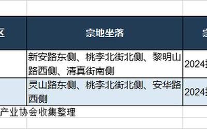 全市封到5月1号已经确定-第1张图片-波音达百科