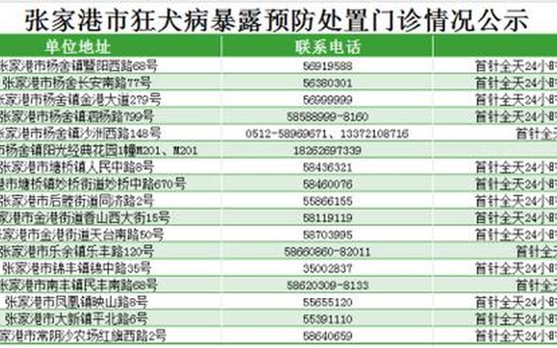 张家港疫情最新消息今天实时-第1张图片-波音达百科