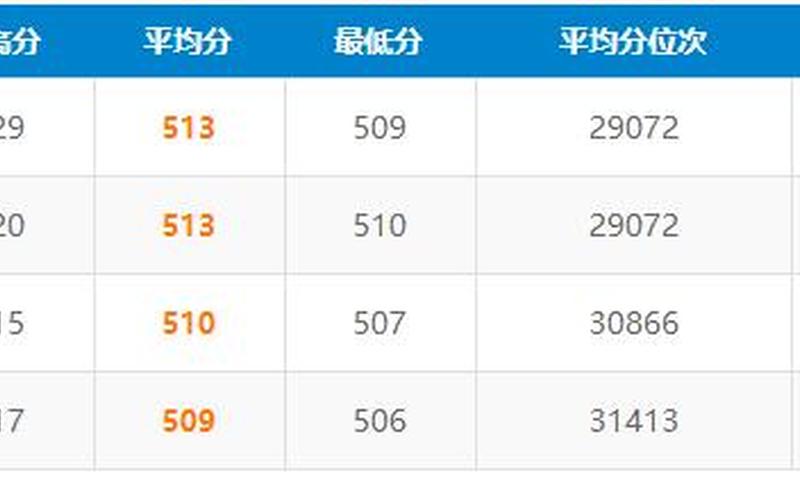 哈尔滨理工大学荣成校区分数线-第1张图片-波音达百科
