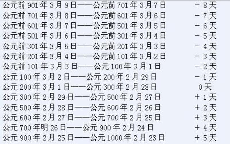 1582年10月日历表图片-第1张图片-波音达百科