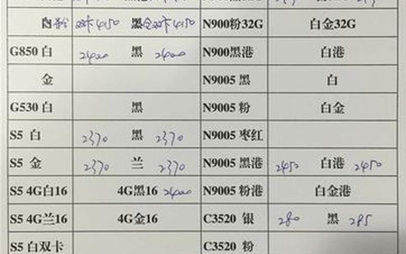 深圳水货手机报价-第1张图片-波音达百科