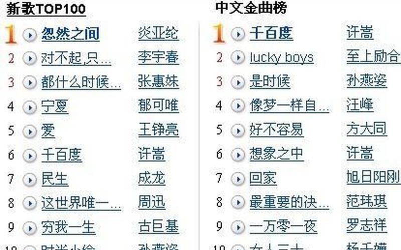 有没有什么好听的歌-第1张图片-波音达百科